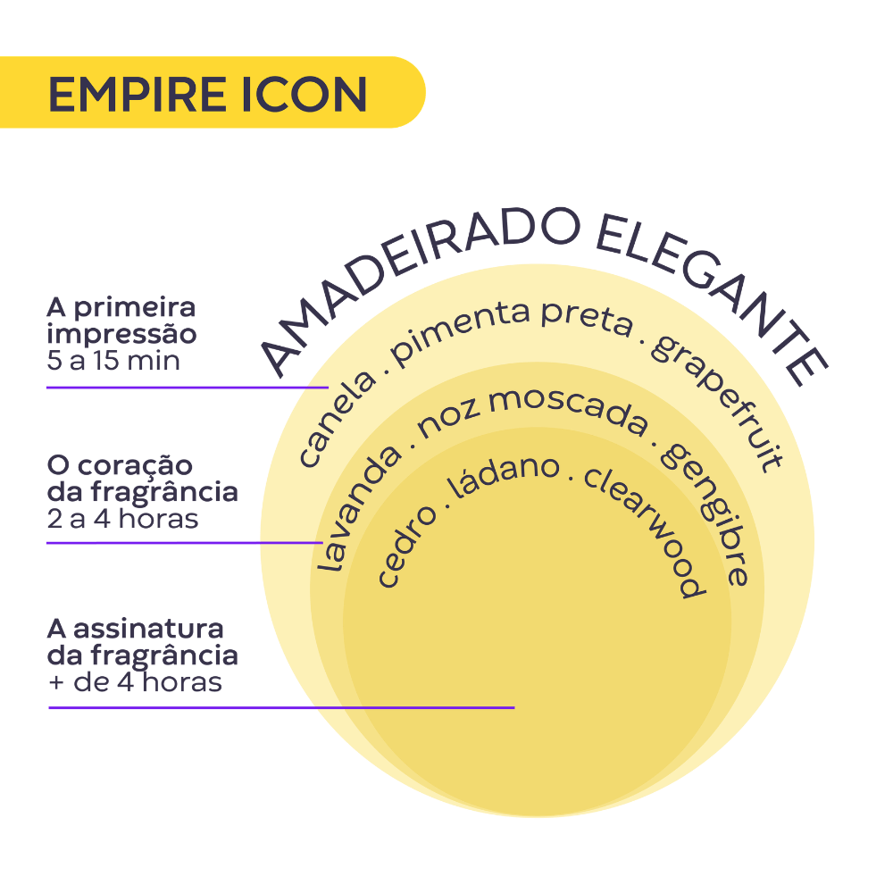 Imagem 3 de Empire Icon Deo Parfum 100ml