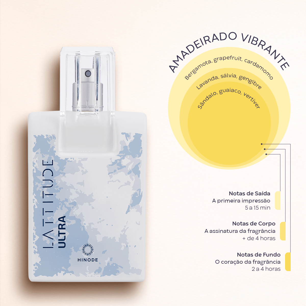 Imagem 3 de Lattitude Ultra Deo Colônia 100ml