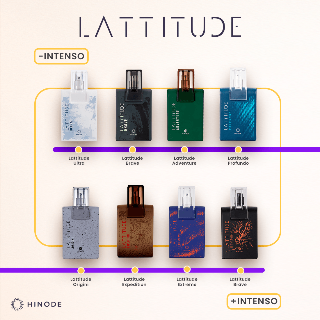 Imagem 8 de Lattitude Ultra Deo Colônia 100ml