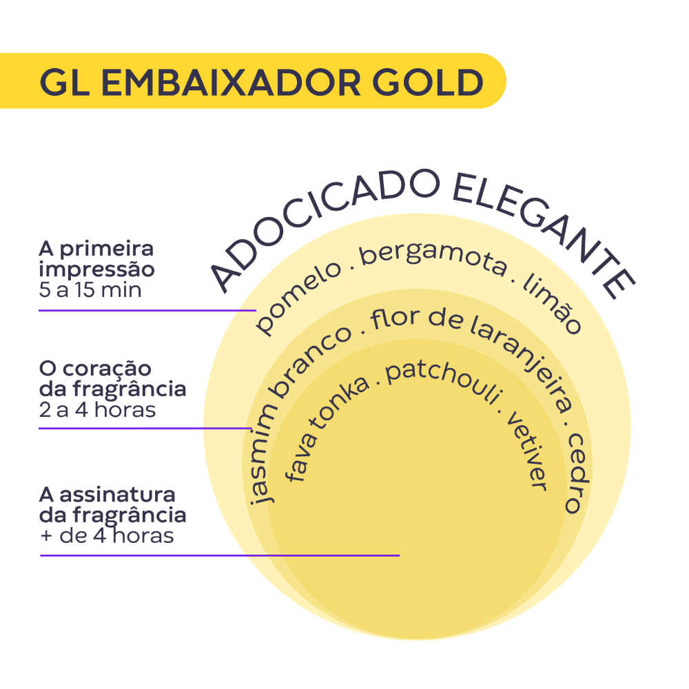 Imagem 3 de GL Embaixador Gold Desodorante Colônia.