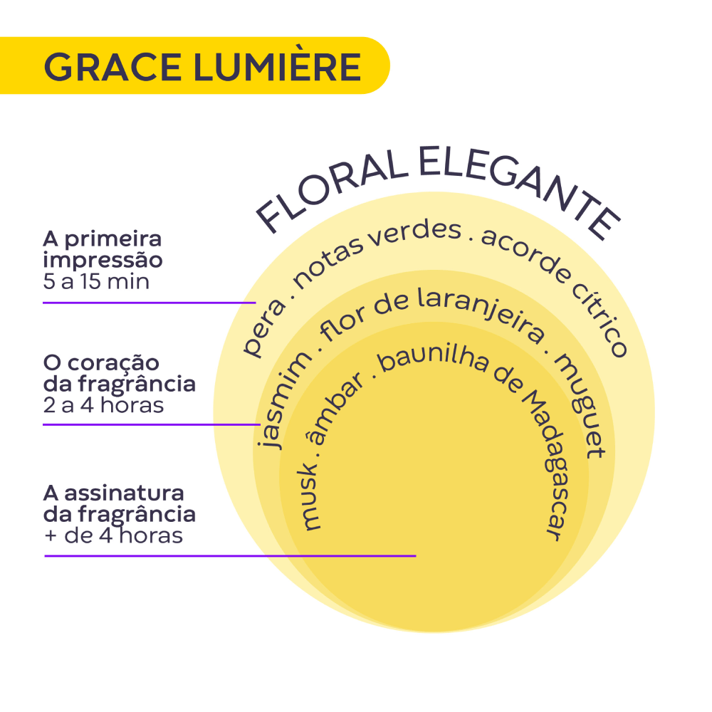 Imagem 3 de Grace Lumière Pocket Deo Colônia