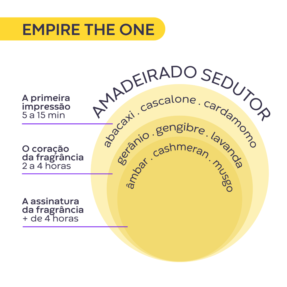Imagem 3 de Empire The One Deo Parfum 100ml