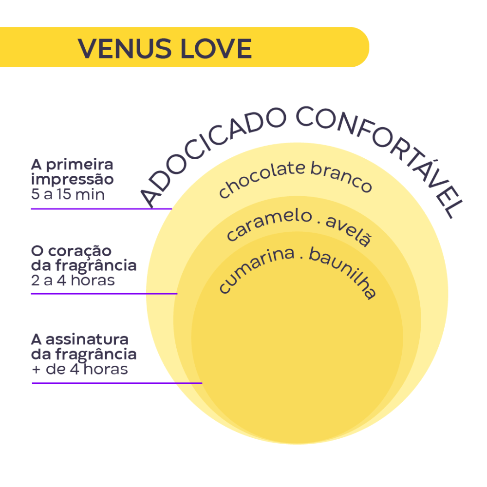 Imagem 5 de Body Splash Venus Love AURA Beauty by Jade Picon 200ml
