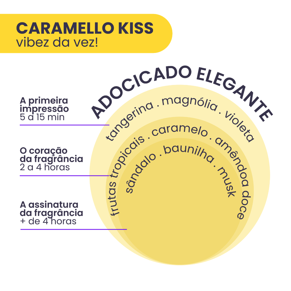 Imagem 2 de Body Splash Caramellow Kiss Vibez da Vez! 200ml