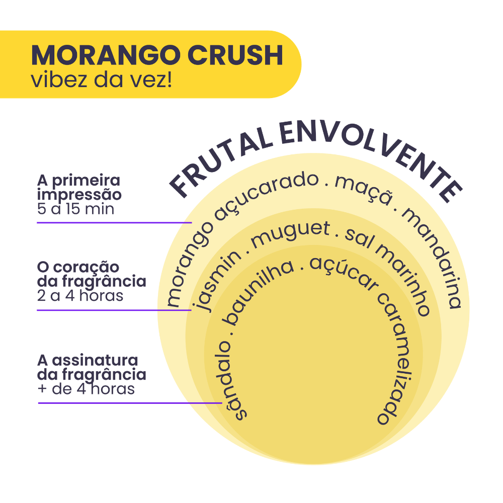 Imagem 2 de Body Splash Morango Crush Vibez da Vez! 200ml