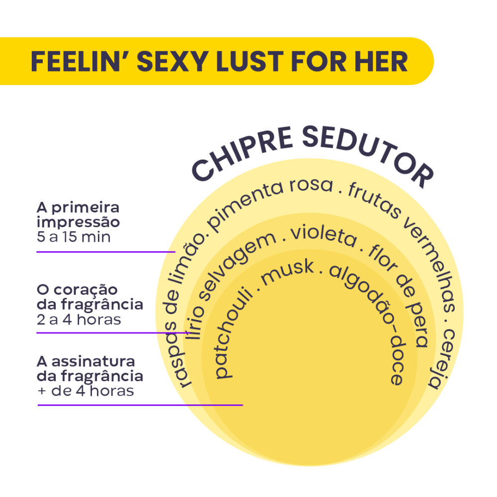 Imagem 4 de Kit Presente Dia dos Namorados Feelin' Sexy Lust For Her