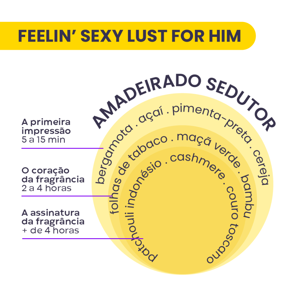 Imagem 4 de Kit Presente Dia dos Namorados Feelin' Sexy Lust For Him