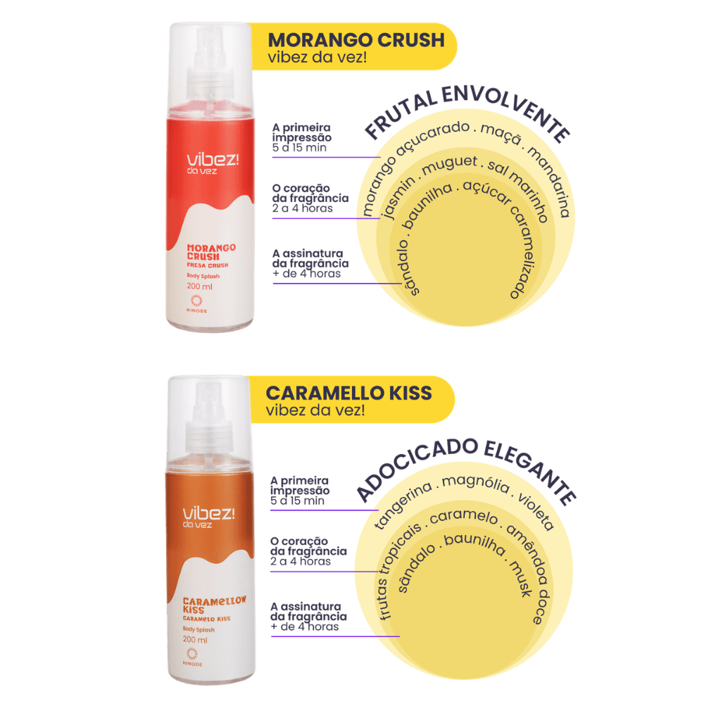Imagem 4 de Kit 2 Body Splash Vibez da Vez! Morango Crush + Caramellow Kiss