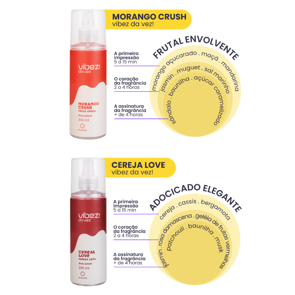 Imagem 4 de Kit 2 Body Splash Vibez da Vez! Morango Crush + Cereja Love