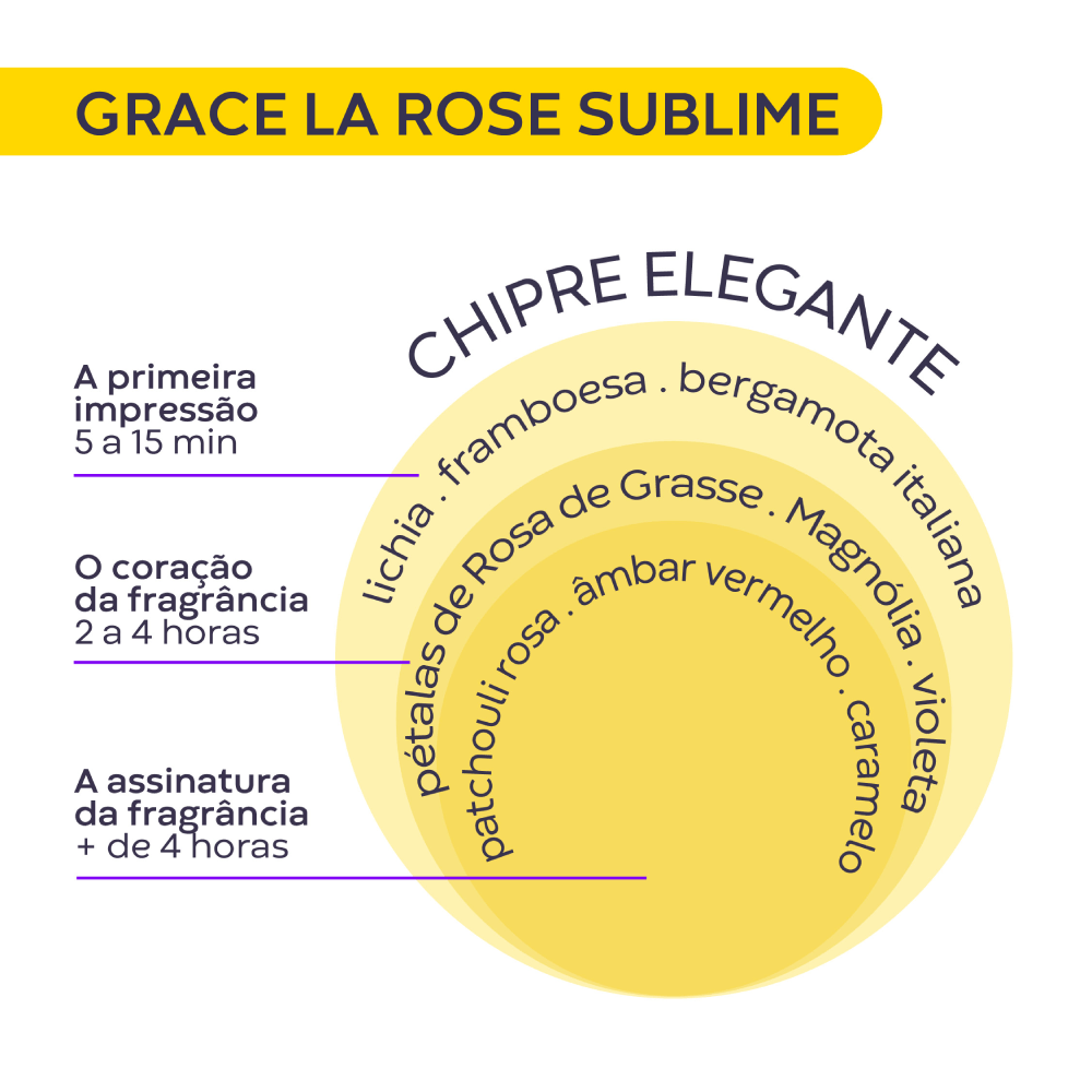 Imagem 3 de Grace La Rose Sublime Deo Colônia 15ml